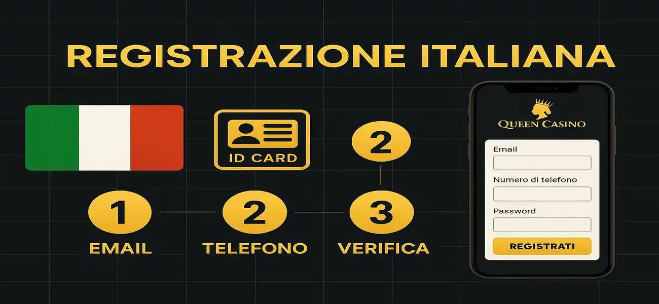 signup process